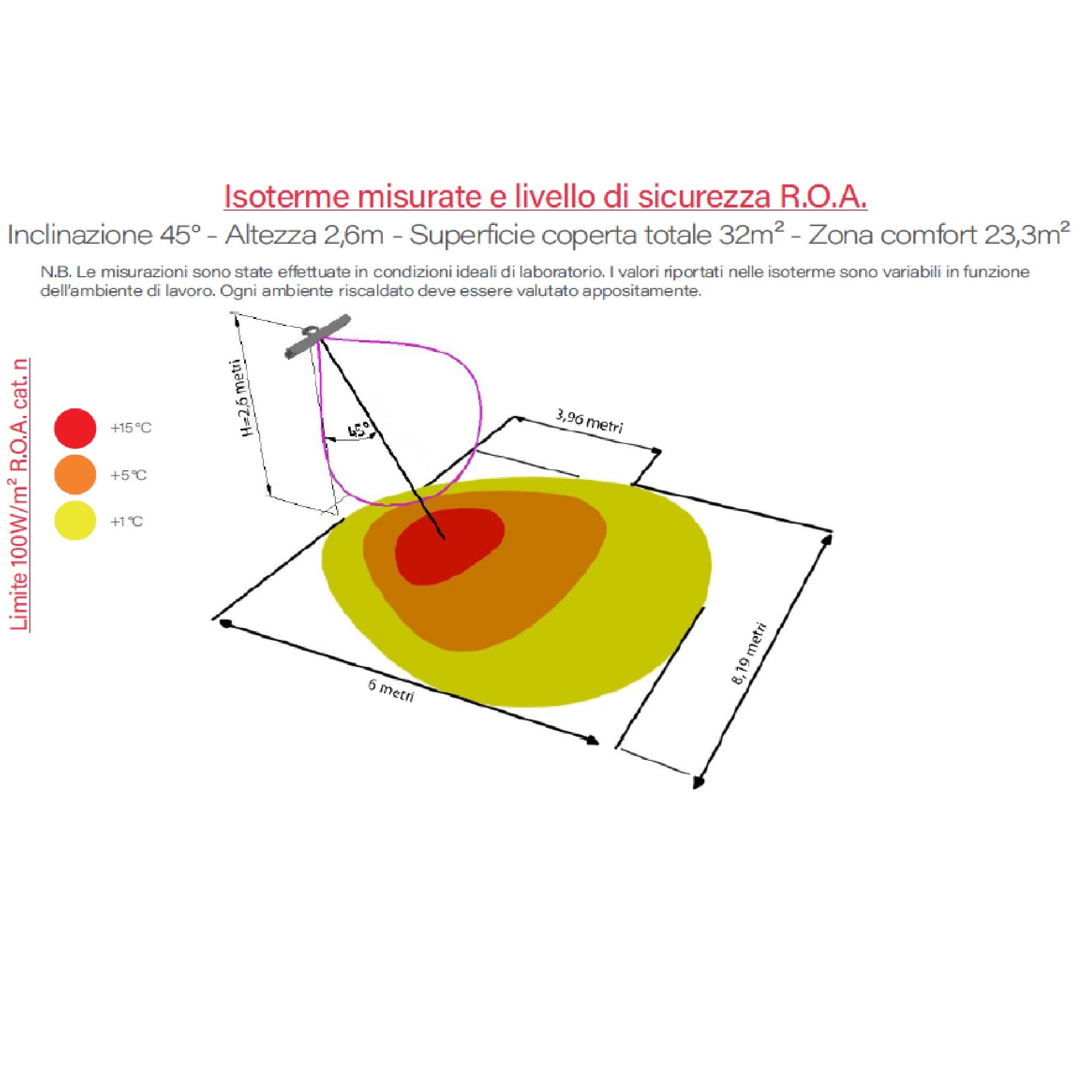 Lampada a Raggi Infrarossi GRADO per Riscaldamento Industriale - Radiante Onda Corta GH-1500