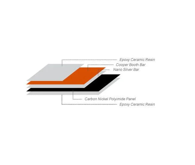 Pannello Radiante a Infrarossi INFRAPOWER Standard Line (300W-1000W) – Massima Efficienza e Risparmio Energetico