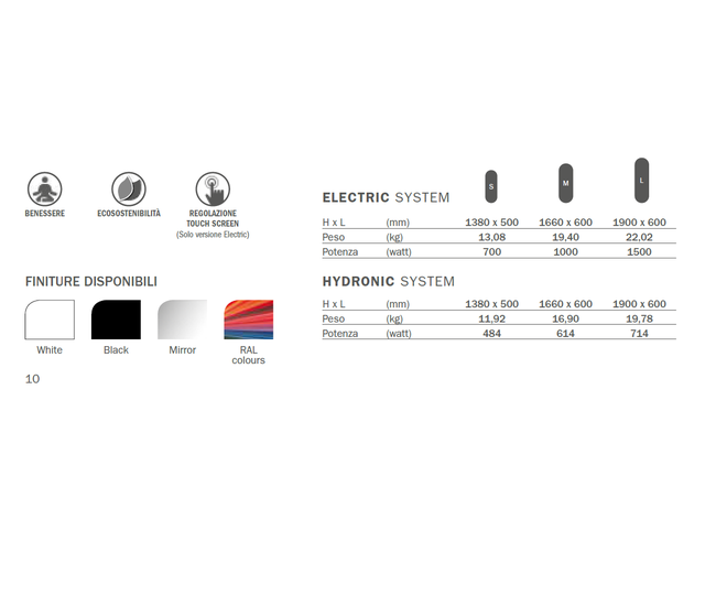 Termodesign SOAP Elettrico – Riscaldamento a Infrarossi in Vetro