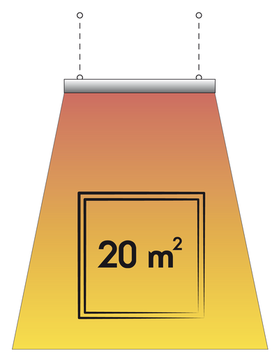 Pannelli Radianti Industriali THERMO HT55