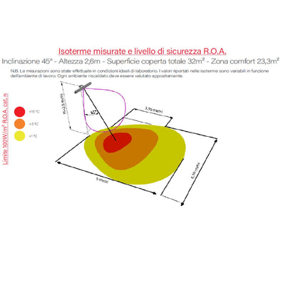 Lampada a Raggi Infrarossi GRADO per Riscaldamento Industriale - Radiante Onda Corta GH-1500
