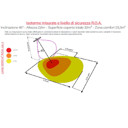 Lampada a Raggi Infrarossi GRADO per Riscaldamento Industriale - Radiante Onda Corta GH-1500