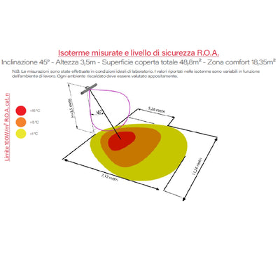 Riscaldatore Infrarossi GH-3000 GRADO 3000W Onda Corta Professionale
