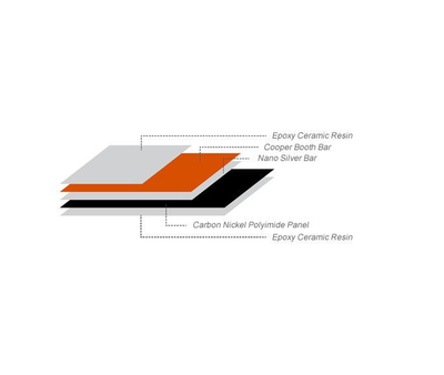 Pannello Radiante a Infrarossi INFRAPOWER Standard Line (300W-1000W) – Massima Efficienza e Risparmio Energetico