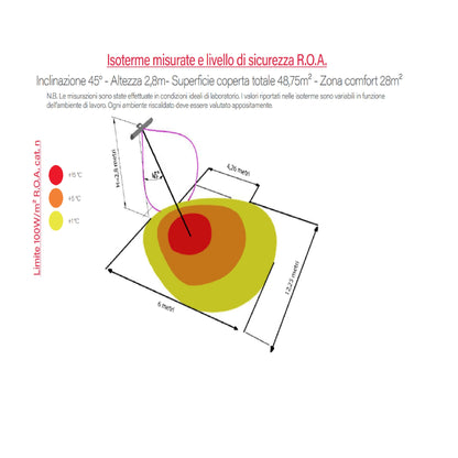 Lampada a Raggi Infrarossi GRADO per Riscaldamento Industriale - Radiante Onda Media Veloce OMV-1650