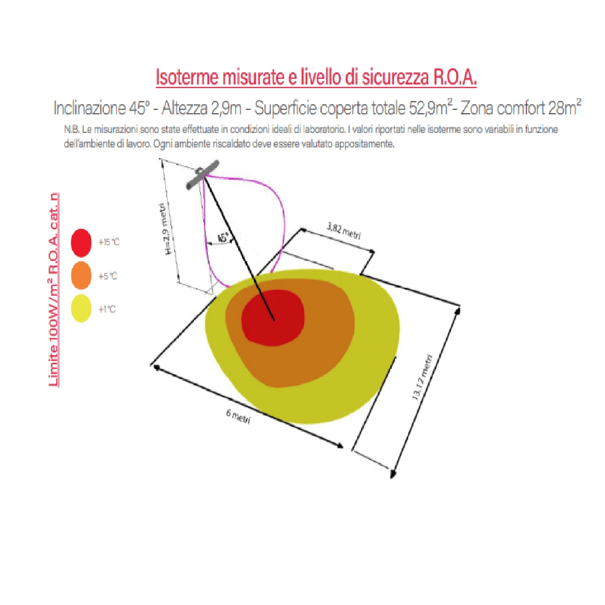 Lampada a Raggi Infrarossi GRADO per Riscaldamento Industriale - Radiante Onde Medie Veloce OMV-2250
