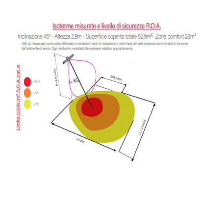 Lampada a Raggi Infrarossi GRADO per Riscaldamento Industriale - Radiante Onde Medie Veloce OMV-2250
