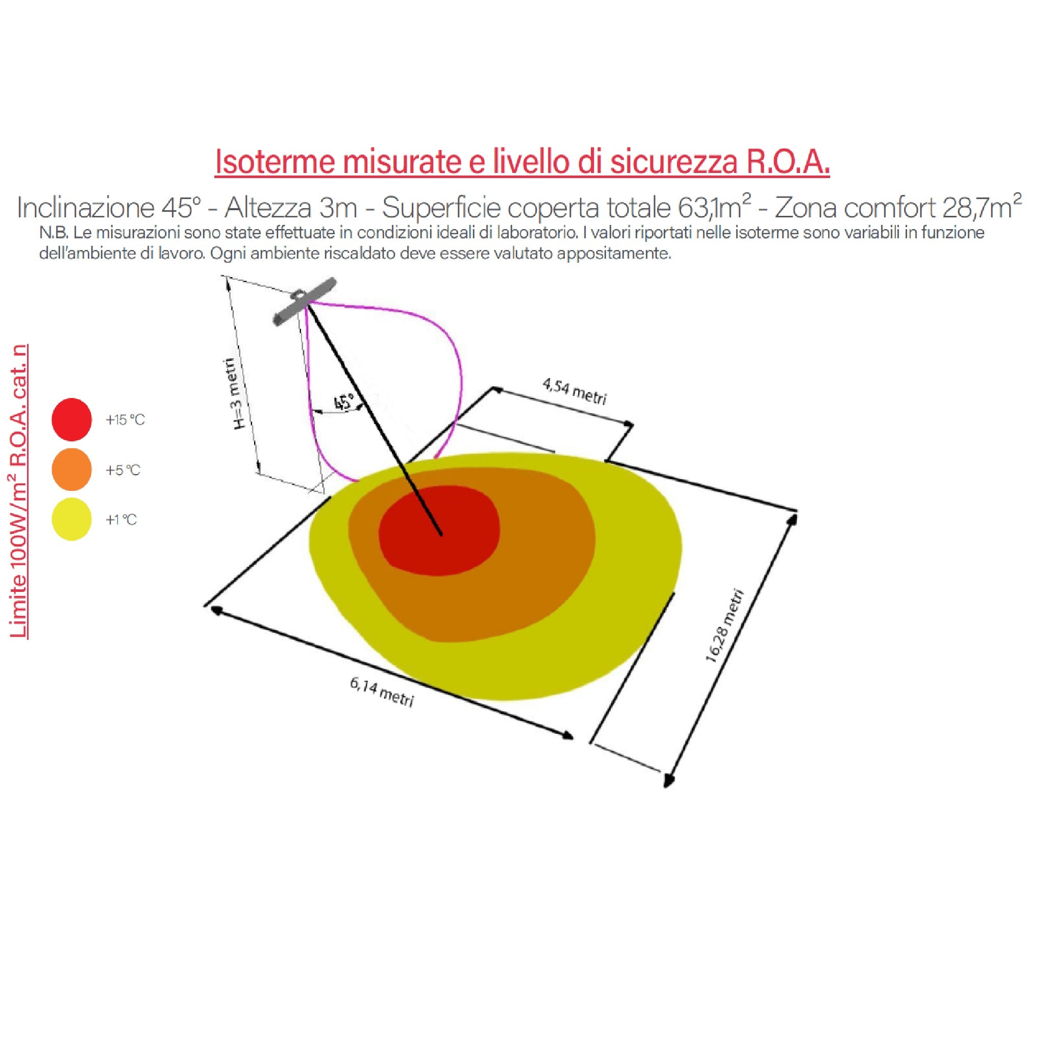 Riscaldatore Infrarossi Professionale GRADO OMV-2500XL 2500W