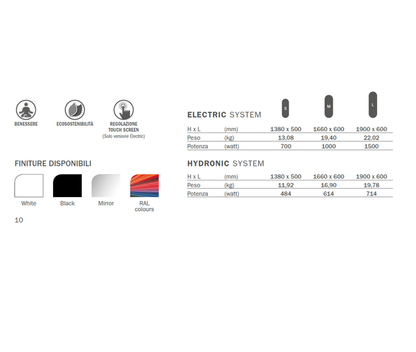 Termodesign SOAP Elettrico – Riscaldamento a Infrarossi in Vetro