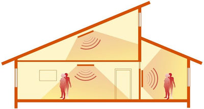 Pannello Radiante a Infrarossi INFRAPOWER Standard Line (300W-1000W) – Massima Efficienza e Risparmio Energetico