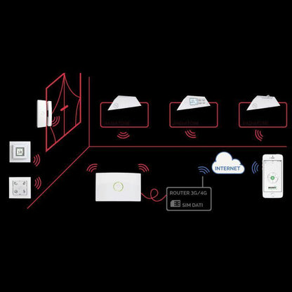 Radiatori Elettrici NOBO - Efficienza Energetica e Design Norvegese per un Riscaldamento Ecosostenibile